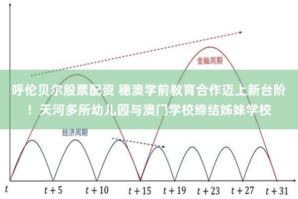呼伦贝尔股票配资 穗澳学前教育合作迈上新台阶！天河多所幼儿园与澳门学校缔结姊妹学校