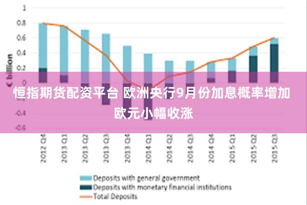 恒指期货配资平台 欧洲央行9月份加息概率增加 欧元小幅收涨