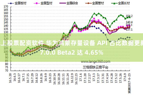 线上股票配资软件 华为鸿蒙存量设备 API 占比数据更新，7.0.0 Beta2 达 4.65%