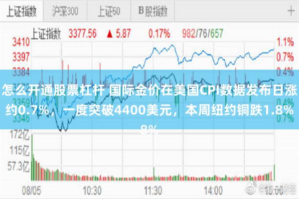 怎么开通股票杠杆 国际金价在美国CPI数据发布日涨约0.7%，一度突破4400美元，本周纽约铜跌1.8%